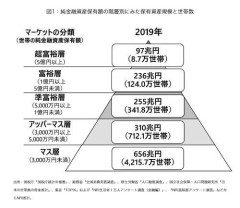 【悲報】日本人特有の金持ちを妬んで足を引っ張る現象・・・・・・・・・