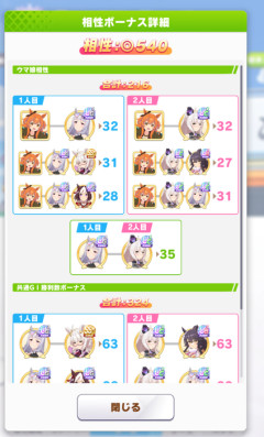 【ウマ娘】相性をガッツリ数値化して来たな