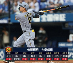 【悲報】阪神のサトテルと森下のせいで完全にセ・リーグのバランスが崩壊するｗｗｗｗｗｗｗｗ