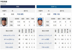 【悲報】伊藤大海vs平良、またまた4度目の対決へｗｗｗ