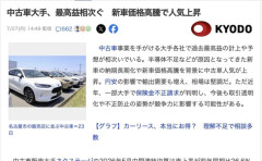 【経済】中古車大手、最高益相次ぐ　新車価格高騰で人気上昇