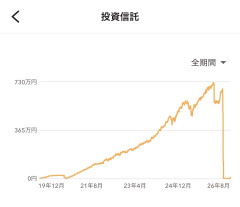 【まとめ】夜の投資投機部、NVIDIA”倒産説”に阿鼻叫喚→絶好調PayPalに総ツッコミｗｗｗ