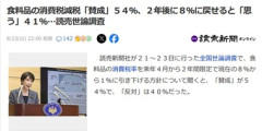 2年間限定で食料品の消費税1%に引き下げ､賛成54%･反対40% 18～39歳は賛成71% 高齢層ほど低く