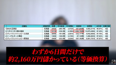 「常に抜いてるので一貫性はある」お盆だけで約100万枚ブッコ抜いたお店さん、逆に褒められてしまうｗｗｗｗｗ