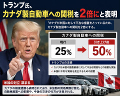 【速報】トランプ米大統領、カナダ製自動車への関税を2倍にと表明