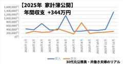 【悲報】ワイ薄給クソ雑魚公務員、妻が仕事を辞めたいと言い出し終わりの始まり