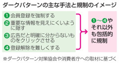 【速報】消費者庁が「ダークパターン」規制へ