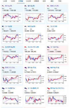 【為替相場】ドル円相場のトレンドに特に大きな変化なし　経済的「Dデー」発表も市場に大きな動きなし　ホルムズ海峡ではタンカーに攻撃との報道も