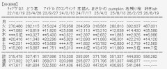 【朗報】AKB48『好きish』初週売上が『失恋ありがとう』以来6年5ヶ月ぶり 50万枚超えの55.9万枚達成！！【AKB48 68thシングル好きish】