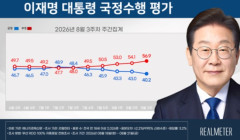 韓国人「信じられないスピードで落ちていく…韓国大統領の支持率が6週連続で下落しついに40.2%に‥」→「止まらない下落トレンドの理由とは？」