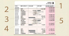 【朗報】資産２０００万超えたら人生あがりという風潮ｗｗｗｗｗｗｗｗｗｗ