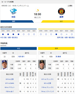 【ドラゴンズ実況】8/25 中日vs阪神（バンテリンドーム）18:00～先発：大野【中継:テレビ愛知　J SPORTS 2　DAZN他】