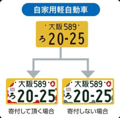 【悲報】軽自動車の黄色ナンバーってダサすぎないか？？？？？？