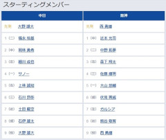 【中日対阪神20回戦】7（左） ガルシア　8（遊） 熊谷 敬宥
