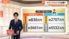 【絶望】テレビ「賃貸の老後資金5500万必要っすよw」・・・・・・・・・