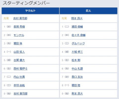 【ヤクルト対巨人20回戦】ヤクルト・長岡、巨人・則本から第7号先頭打者ホームラン！2点差に迫る！！