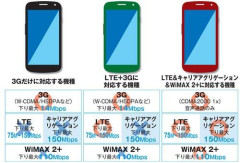【朗報】「通信容量の残量」を「ギガ」と言う風潮、完全に定着するｗｗｗｗｗｗｗｗｗｗ