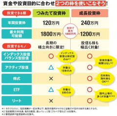 【悲報】独身さん「節制してNISAに月5万円！！満額目指す」←30年かかるケド（笑）ｗｗｗｗｗｗｗｗｗｗ