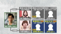 【悲報】江別暴行死、主犯格の当時17歳少年『懲役30年』が確定