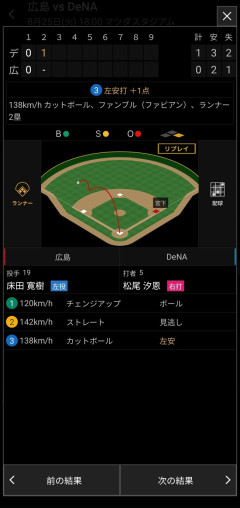 マツダスタジアムで草野球wwwwwwwwwwwwwwwwwwwwwwwwwwwwwwwwwwwwwwwww