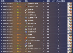 【原神】みんなは公称通りすり抜け率45%くらいに収束してる？