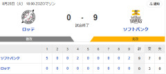 【勝利】ホークスファン集合（2026.8.25）