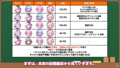 【崩壊スターレイル】キャス2凸してるやつはロビン引かないだろうな