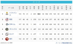 【8/25】鷹=====-猫====公=====/=-檻=鴎=========鷲