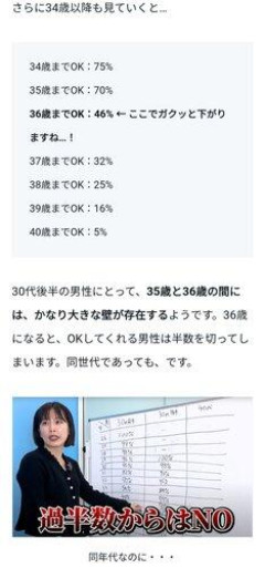 【画像】全男性に聞きました。女性のアリ・ナシ何歳まで？残酷すぎる結果に・・・