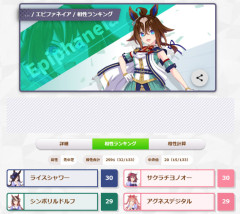 【ウマ娘】これがエピファネイアと最も相性がよいウマ娘上位4名…？