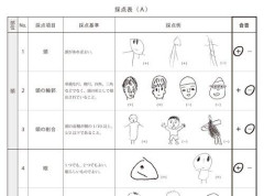 【悲報】知能指数が高いせいで生き辛いわ