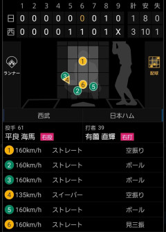 西武平良(173㎝)、160キロ連発ｗｗｗｗｗｗｗｗｗ
