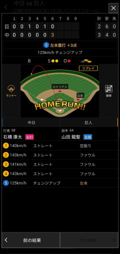 【二軍】中日ドラゴンズ逆転スリーランwwwwwwwwwwwwwwwwwwwwwwwwwww