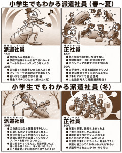 【闇深】小学生でもわかる派遣社員「アリとキリギリス」→キリギリス「国は救え馬鹿」
