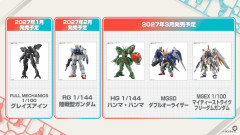 【ガンプラ】新作は本日14時頃から！みんなは何狙いで待機する？