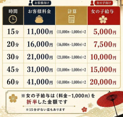 【画像】飛田新地、客の料金と嬢の給与がひと目で分かるご案内