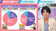 【減税の副作用】食料品の消費税を1％に下げる政府案、いざ制度設計を始めたら別の問題が次々発生
