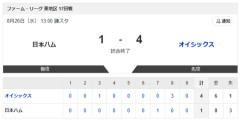 【試合結果】日本ハム2軍vsオイシックス 1-4｜東地区17回戦｜個人成績｜8/26