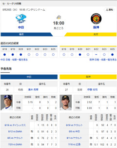 【ドラゴンズ実況】8/26 中日vs阪神（バンテリンドーム）18:00～先発：涌井 【中継:CBCテレビ　J SPORTS 2　DAZN他】
