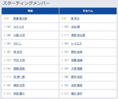 4（中）野村【ハム西武スタメン】