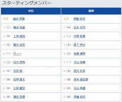 【中日対阪神21回戦】6（中） 花田 旭　2（二） 中野 拓夢