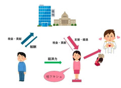 溝口勇児「日本を復活させます！」「手始めにホストとキャバ嬢オーディションしますｗ」