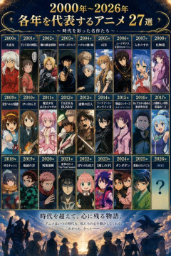 【画像】『各年代を代表するアニメ』が選出されるＷＷＷＷ