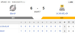 【敗戦】ホークスファン集合（2026.8.26）