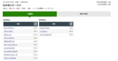 出世レース日本海ステークス