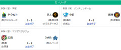 8/26セ順位　虎-=兎-=====//-=====星-燕=竜鯉
