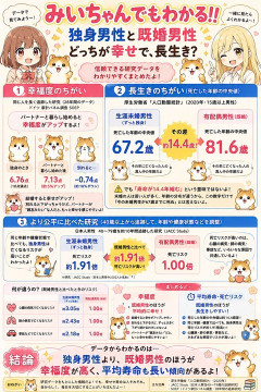独身「節制してNISAに月5万円！！満額目指す」←30年後に満額ですw←これ30年かかるケド（笑）