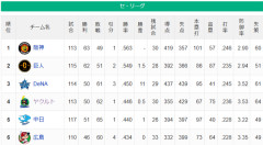 【セ順位】虎-=兎-=====//-=====星-燕=竜鯉【8/26】