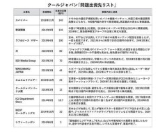 【悲報】大爆死したクールジャパン事業の出資先リスト、ガチでやばすぎるｗｗｗｗｗｗｗｗｗｗ