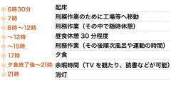 【画像】刑務所での生活、ヤバすぎるｗｗｗｗｗｗｗｗｗｗｗｗｗｗ